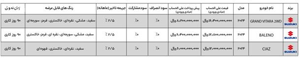 شرایط جدید فروش محصولات سوزوکی در ایران